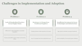 Sustainable Development Challenges In Global Supply Chains Today PPT Presentation AT Professional Graphical