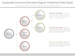 Sustainable economic demands diagram powerpoint slide clipart