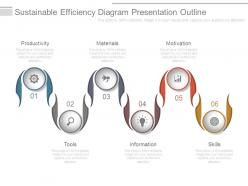 Sustainable efficiency diagram presentation outline