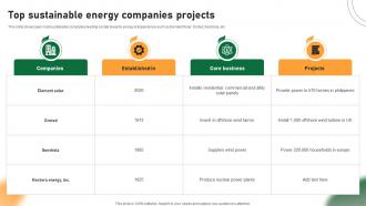 Sustainable Energy Powerpoint Ppt Template Bundles CRP Good Ideas