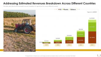 Sustainable Farming Investor Addressing Estimated Revenues Breakdown Across Different Countries