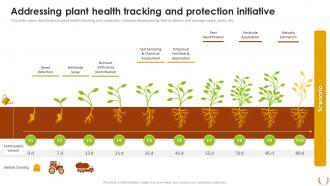 Sustainable Farming Investor Presentation Addressing Plant Health Tracking And Protection Initiative