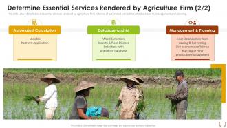 Sustainable Farming Investor Presentation Determine Essential Services Rendered By Agriculture Firm