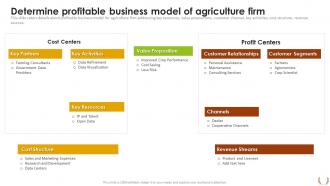 Sustainable Farming Investor Presentation Determine Profitable Business Model Of Agriculture Firm