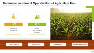Sustainable Farming Investor Presentation Ppt Template