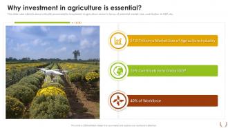 Sustainable Farming Investor Presentation Why Investment In Agriculture Is Essential