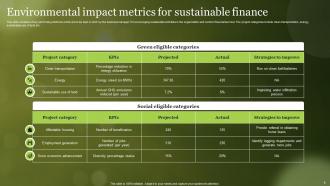 Sustainable Finance Powerpoint PPT Template Bundles Good Appealing