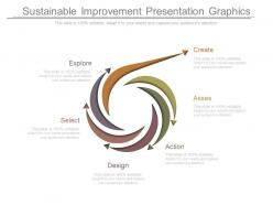 Sustainable improvement presentation graphics