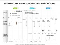 Sustainable lunar surface exploration three months roadmap