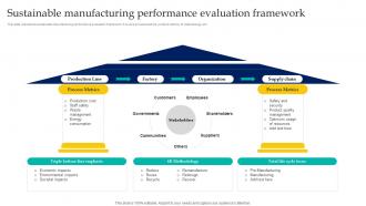Sustainable Manufacturing Performance Evaluation Framework Enabling Smart Manufacturing
