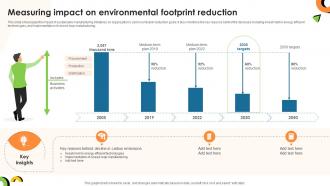 Sustainable Manufacturing Strategies Measuring Impact On Environmental Ppt Slides Sustainability SS