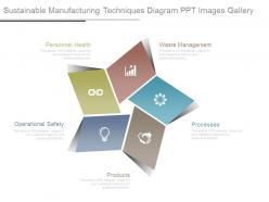 Sustainable manufacturing techniques diagram ppt images gallery