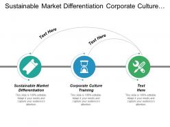Sustainable market differentiation corporate culture training 360 evaluations cpb