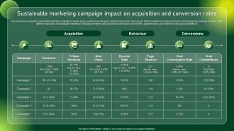Sustainable Marketing Campaign Comprehensive Guide To Sustainable Marketing Mkt SS