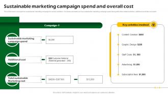 Sustainable Marketing Campaign Spend And Overall Cost Sustainable Marketing Promotional MKT SS V