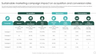 Sustainable Marketing Principles To Improve Lead Generation Sustainable Marketing Campaign MKT SS V