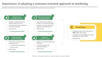 Sustainable Marketing Solutions Importance Of Adopting A Customer Oriented Approach MKT SS V