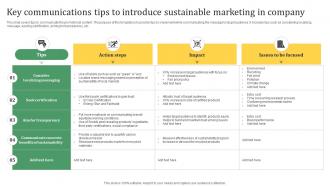 Sustainable Marketing Solutions Key Communications Tips To Introduce MKT SS V