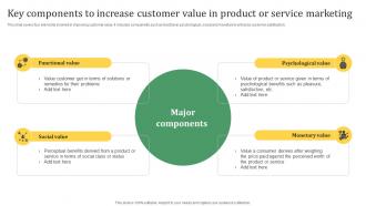 Sustainable Marketing Solutions Key Components To Increase Customer Value In Product MKT SS V