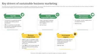 Sustainable Marketing Solutions Key Drivers Of Sustainable Business Marketing MKT SS V