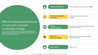 Sustainable Marketing Solutions KPIS To Evaluate Performance Of Customer Oriented MKT SS V