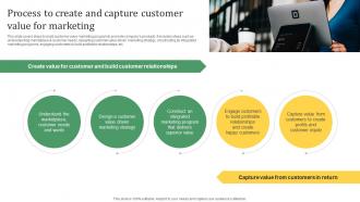 Sustainable Marketing Solutions Process To Create And Capture Customer Value MKT SS V