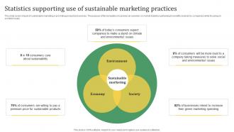 Sustainable Marketing Solutions Statistics Supporting Use Of Sustainable Marketing MKT SS V