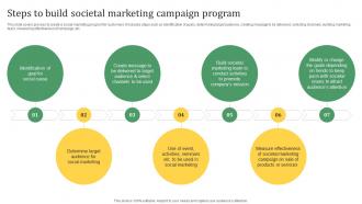 Sustainable Marketing Solutions Steps To Build Societal Marketing Campaign Program MKT SS V
