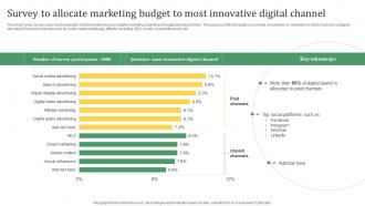 Sustainable Marketing Solutions Survey To Allocate Marketing Budget To Most Innovative MKT SS V