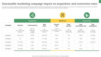 Sustainable Marketing Solutions Sustainable Marketing Campaign Impact On Acquisition MKT SS V