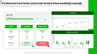 Sustainable Marketing Strategies Dashboard To Track Funds Raised Under MKT SS V