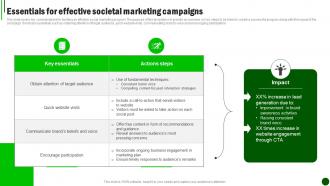 Sustainable Marketing Strategies Essentials For Effective Societal Marketing MKT SS V
