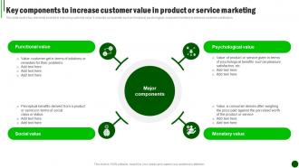 Sustainable Marketing Strategies Key Components To Increase Customer MKT SS V