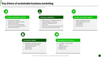 Sustainable Marketing Strategies Key Drivers Of Sustainable Business MKT SS V