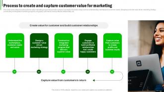 Sustainable Marketing Strategies Process To Create And Capture MKT SS V