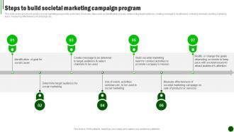 Sustainable Marketing Strategies Steps To Build Societal Marketing MKT SS V