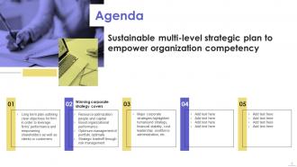 Sustainable Multi Level Strategic Plan To Empower Organization Competency Strategy CD V Idea Content Ready