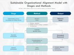 Sustainable Organizational Alignment Model With Stages And Methods