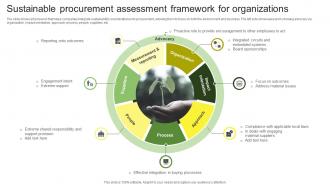 Sustainable Procurement Assessment Framework For Organizations