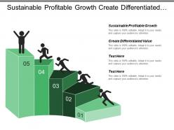 Sustainable profitable growth create differentiated value environmental awareness