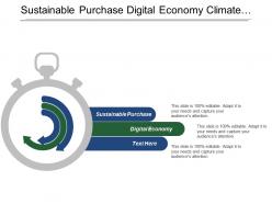 Sustainable purchase digital economy climate change developing countries