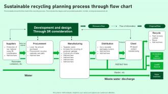 Sustainable Recycling Planning Process Through Flow Chart