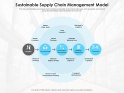 Sustainable supply chain management model