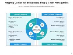 Sustainable supply chain management operationalization reverse logistics financial