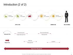 Sustainable supply chain management powerpoint presentation slides