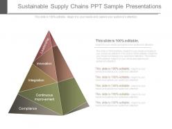 Sustainable Supply Chains Ppt Sample Presentations