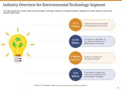 Sustainable technologies protecting environment powerpoint presentation slides