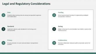 Sustainable Urban Mobility Harnessing Intelligent Transportation PPT Graphics ACP Professionally Engaging