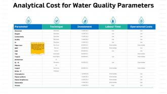 Sustainable water management analytical cost for water quality parameters