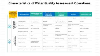 Sustainable water management characteristics of water quality assessment